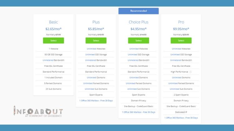 coupon customercare dedicate dserver discount price down earnings ecommerce support features godaddy