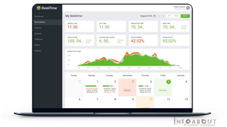 DeskTime Smart features to Increase your productivity work login how to uninstall software Desktime Automatic time tracking app to improve productivity
