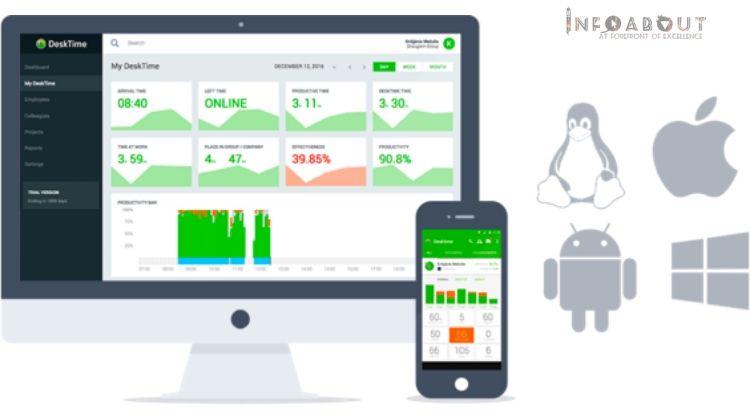 Desktime helicopter on employee Automatic time tracking app to improve productivity system android DeskTime Smart features of automatic time tracker