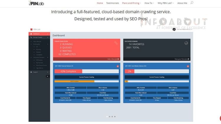 Expired Domain Name Crawlers For Pbn Network Infoabout