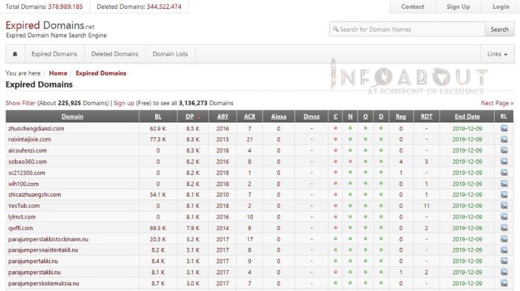 how to make money with expired domain names expired domains article scraper expired domain names with high traffic
