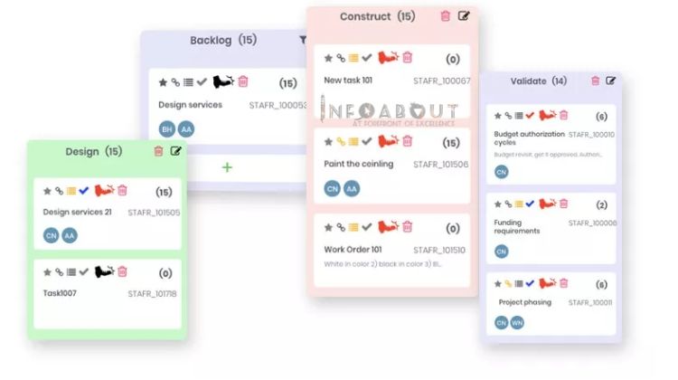 kanban boards free kanban boards online personal kanban boards kanban board vs scrum board kanban boards software what is scrum and kanban boards do kanban boards have backlogs