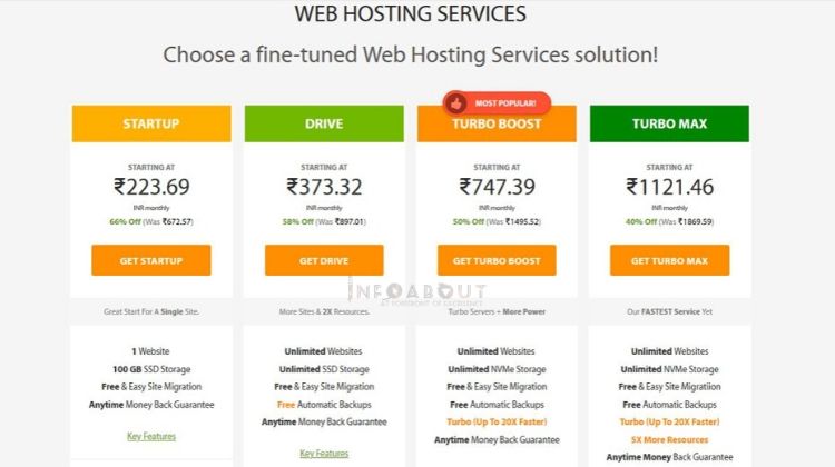 A2 ssd wordpress hosting in cpanel with free domain name affordable price shared hosting vps server and dedicated servers unlimited bandwidth unlimited Email unmetered ssd space free ssl ssd cloud servers