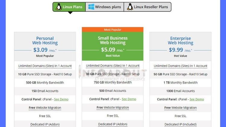 accuweb hosting pure ssd web hosting storage with fastest lightspeed cache technology 30x speed server 99 percent uptime guarantee